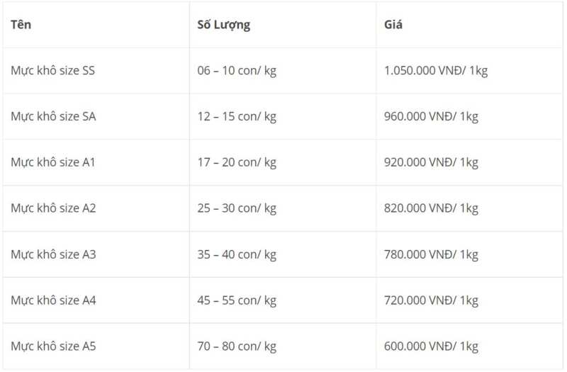 giá mực khô tại tphcm năm 2021
